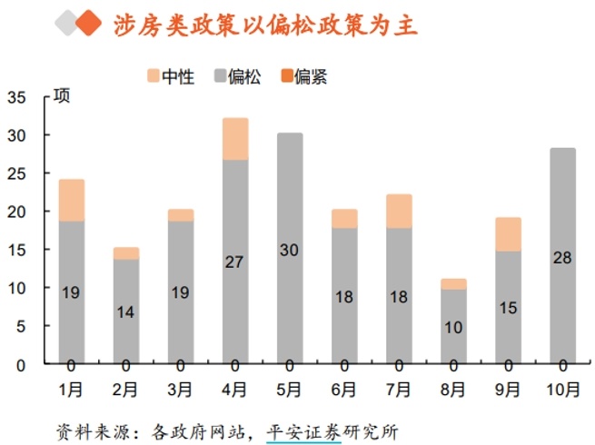 一揽子政策催化，咨询量提升30% 中介：近两日连续成交三套豪宅 部分业主提价20万-30万｜一探