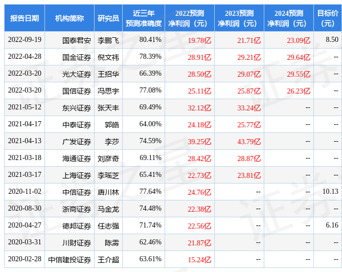 柔倾语 第4页