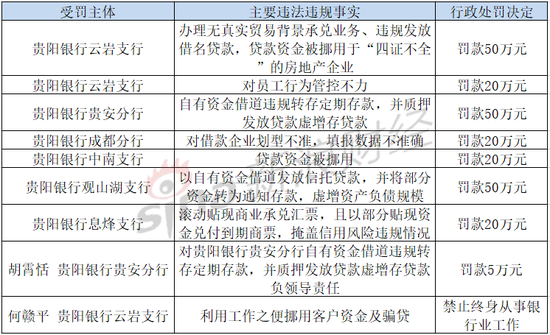 青岛银行、贵阳银行等获密集调研 明年息差压力仍是关注重点 多家银行开门红项目储备量和结构“曝光”