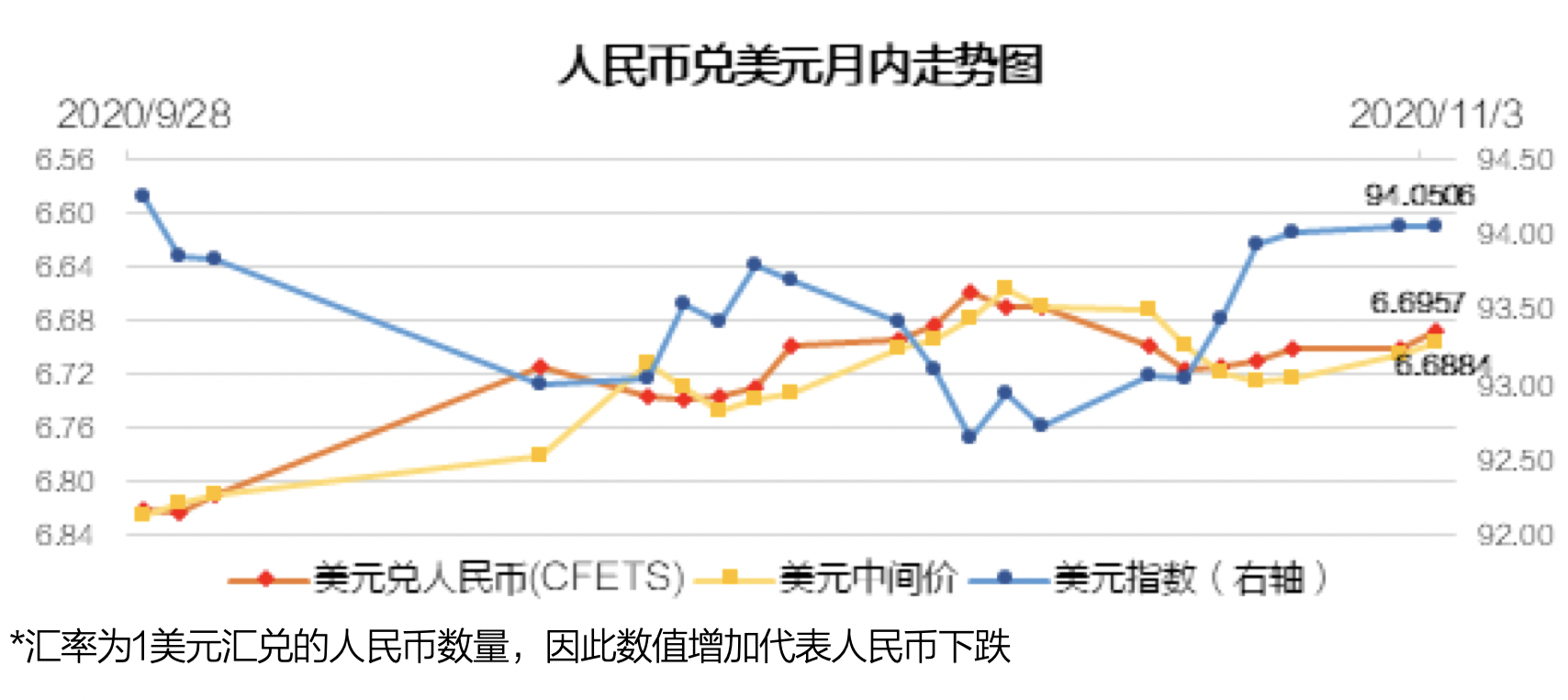 中国资产全线上涨