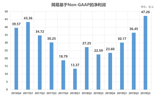 百度高管解读Q3财报：每个季度都将继续看到AI驱动搜索转型新成果