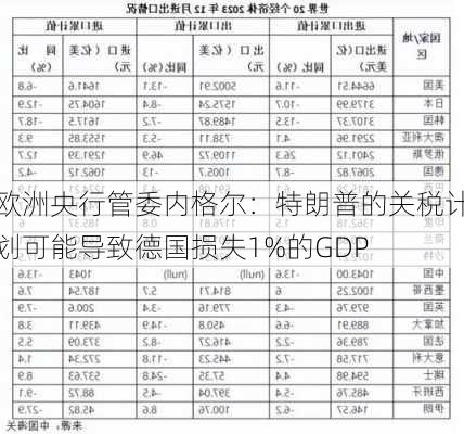 欧洲央行管委Patsalides警告特朗普的关税计划或导致欧洲陷入滞胀