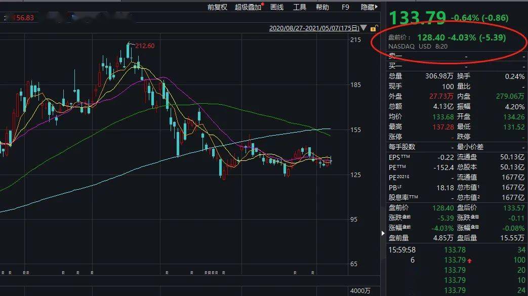 拼多多开盘跌近10%，拼多多三季度营收993.5亿元不及预期