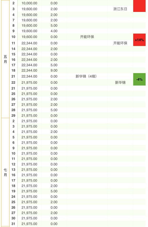 新奥好彩免费资料大全,全面数据解析说明_Prestige13.767