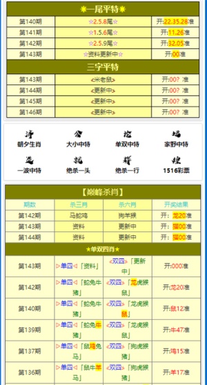 澳门三肖三码三期凤凰,实地评估策略数据_限定版66.224