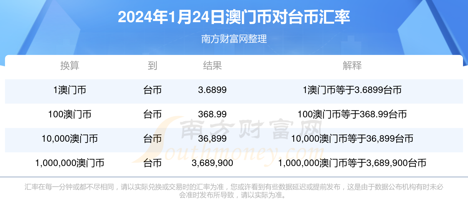 新澳门彩马今天最快最新图库,全面应用分析数据_冒险款42.265