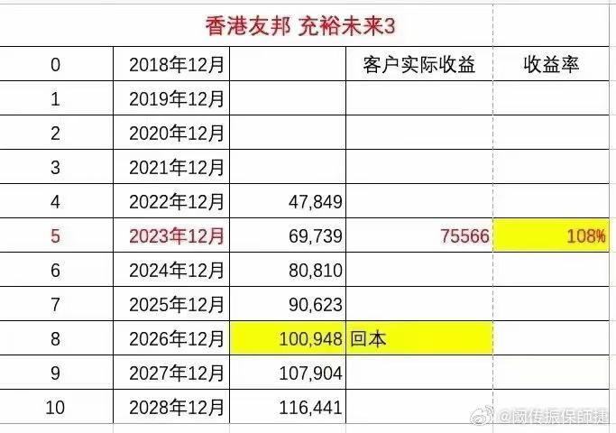 香港最准的100肖一肖免费,正确解答落实_UHD款76.446