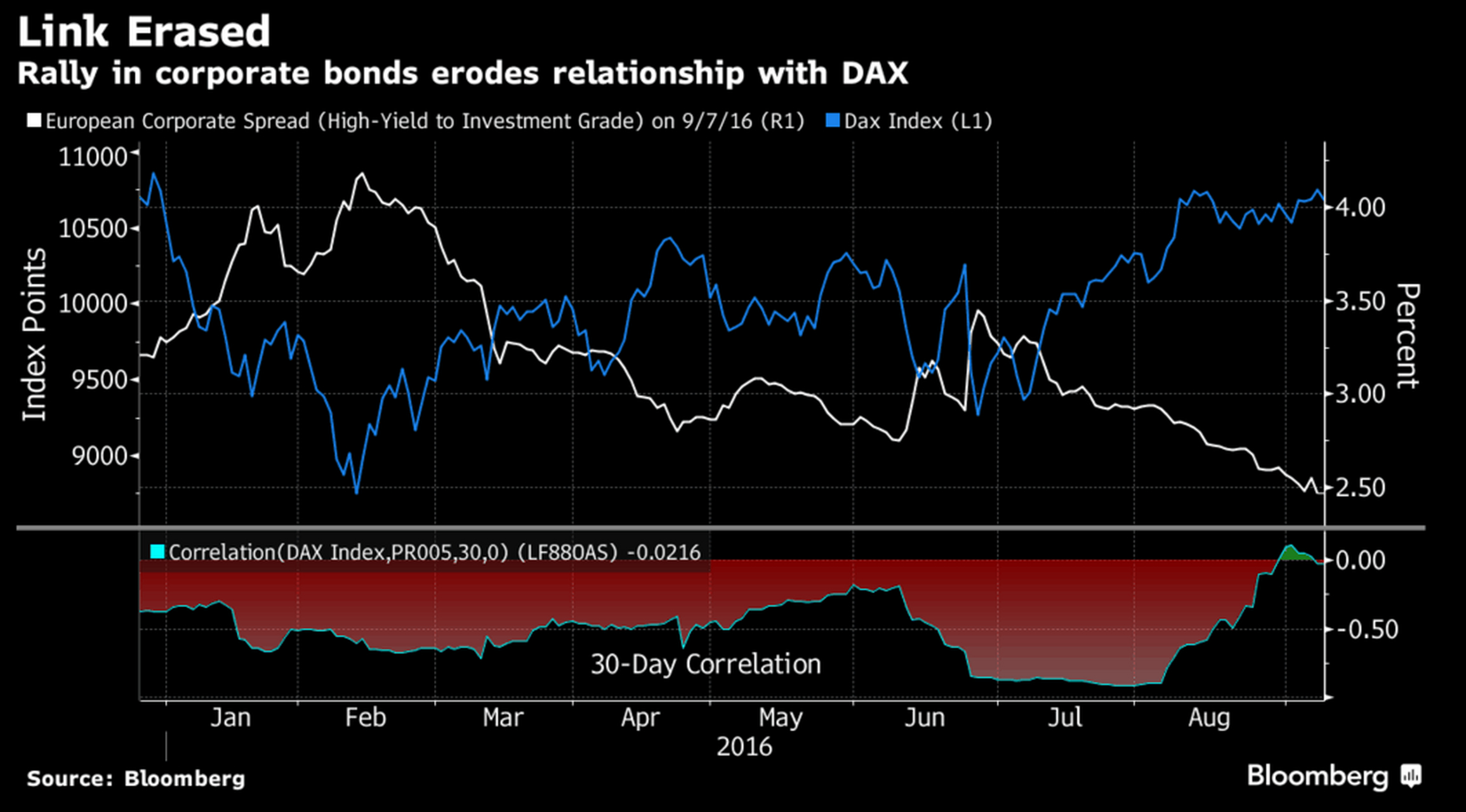 欧洲主要股指集体收涨 德国DAX30指数涨0.84%