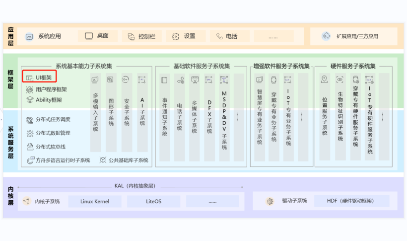 一土成二木 第4页