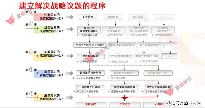 4949最快开奖资料4949,迅捷解答策略解析_Gold15.661