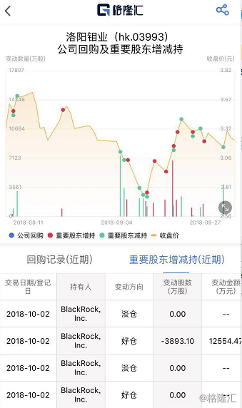 黑石盘中异动 下午盘股价大涨5.00%报194.29美元