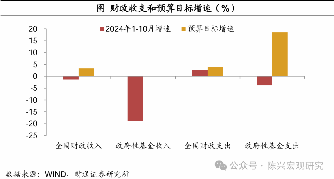 五大券商解读财政数据：积极信号明显 财政收入有望进一步螺旋向上