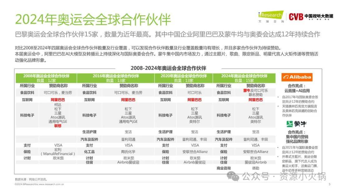 2024新奥马新免费资料,科技评估解析说明_复刻款73.180