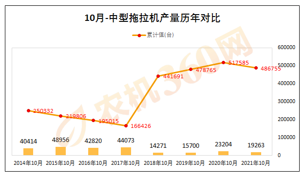 10月拖拉机数据出炉