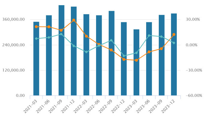 奇富科技（03660.HK，QFIN.US）：第三季度非美国通用会计准则下净收入达18.3亿元，同比增长54.5%