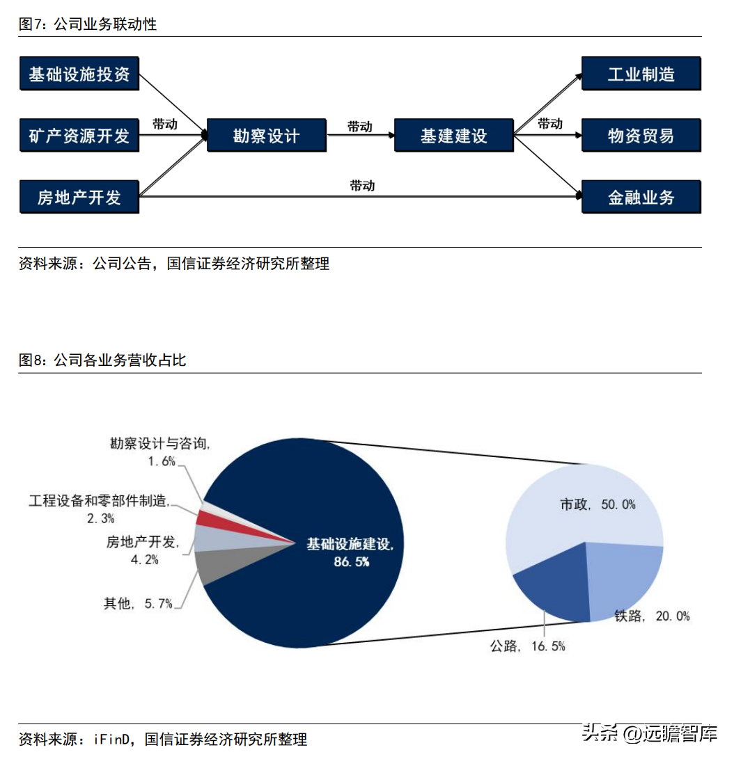 君昊 第2页