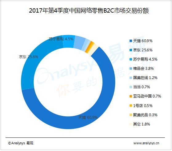 半秋 第2页