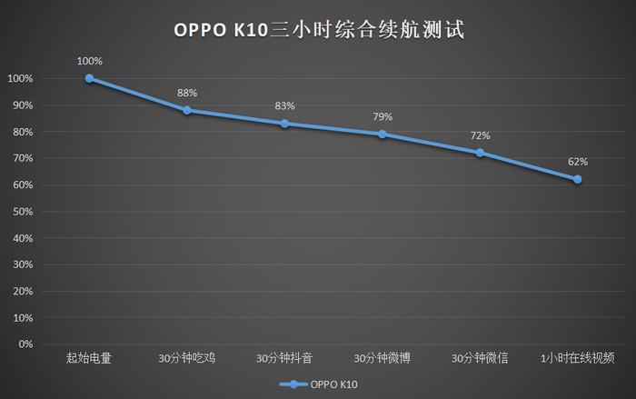 K80 Pro性能实测：狂暴「辣」比友商十三香