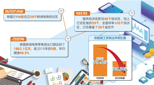 商务部：三方面9条政策助力外贸企业稳订单拓市场