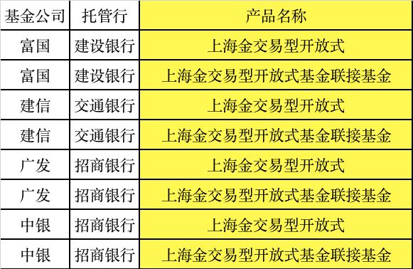 最大黄金ETF创始人20年后重申黄金前景：新兴市场需求或驱动金价持续攀升