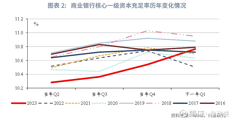 2024年三季度银行业保险业主要监管指标数据情况