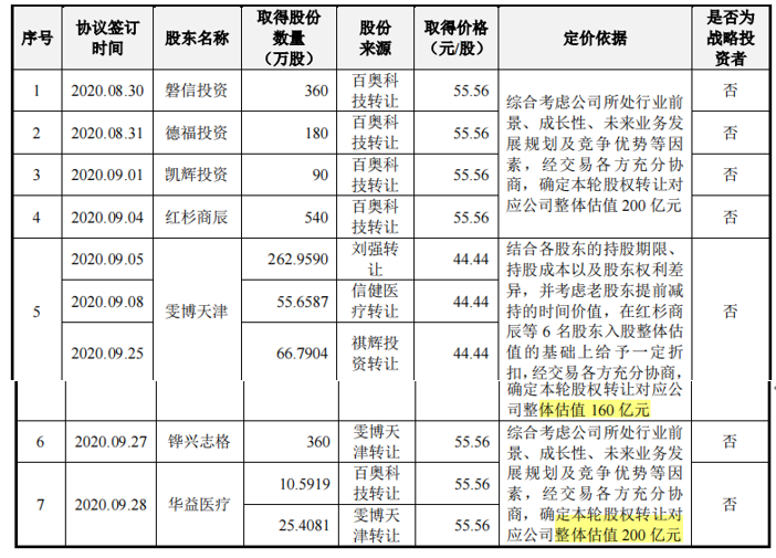 上海银行首次中期分红 目前已有7家上市银行分红超200亿元