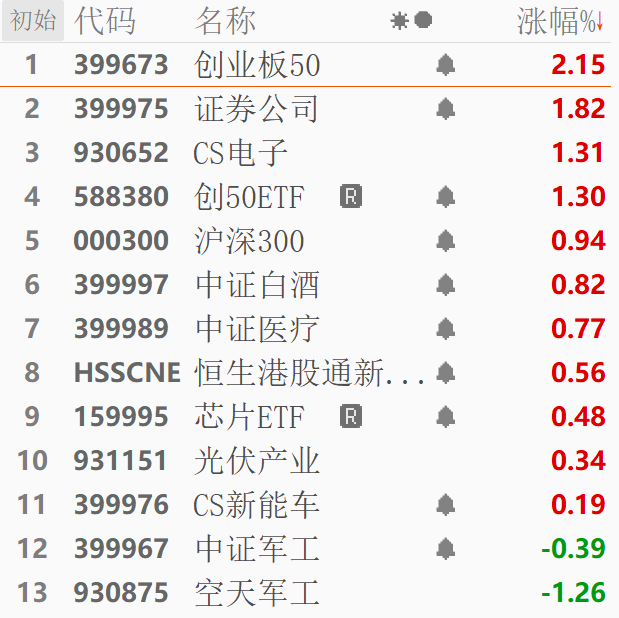 全球中等财富阶层中国占1/3 他们的配置中保险权重持续增长