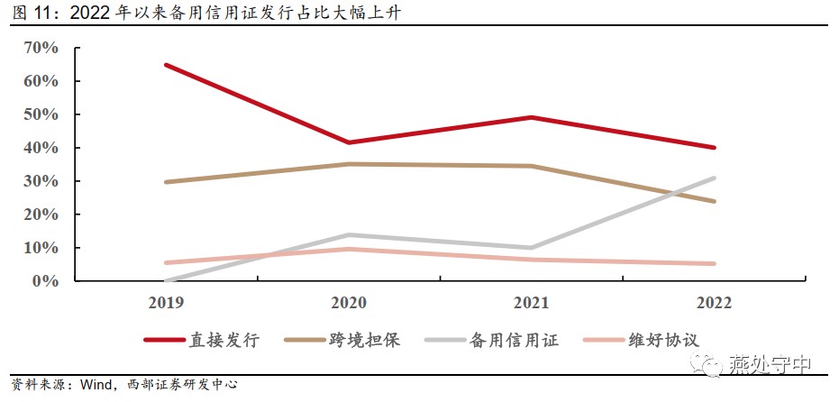 西部利得基金：当前流动性改善但上市公司盈利预期变化尚不清晰 市场未形成核心主线