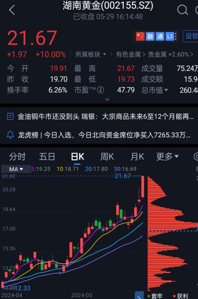 湖南黄金一字涨停