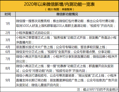 澳门六开奖结果2024开奖记录今晚直播视频,最新解答解析说明_yShop59.195