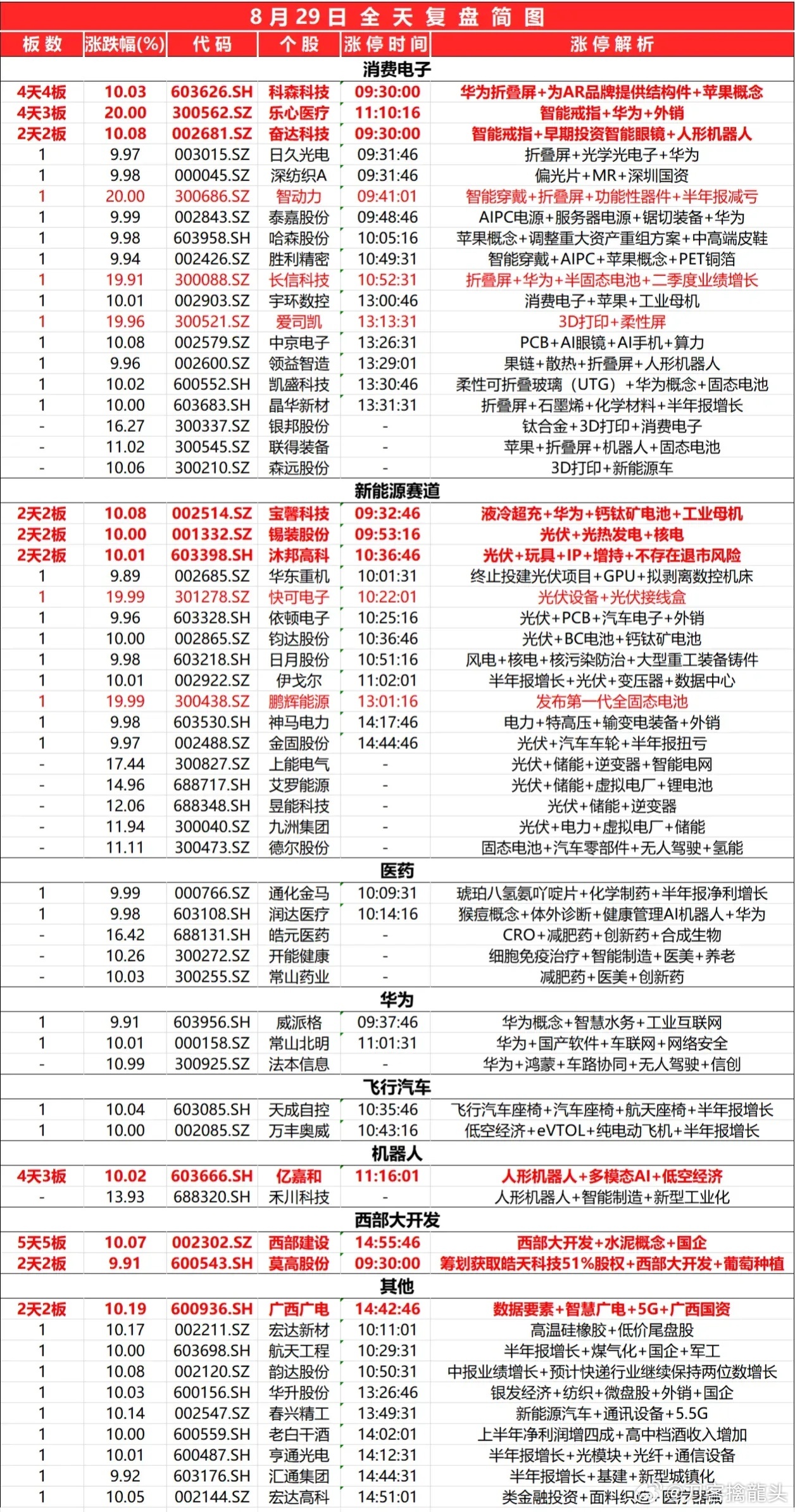 2024年全年資料免費大全優勢,实地验证策略数据_3K71.908