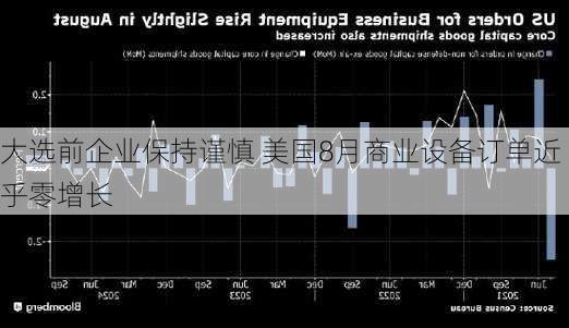 美国企业活动以逾两年来最快步伐扩张 得益于信心增强