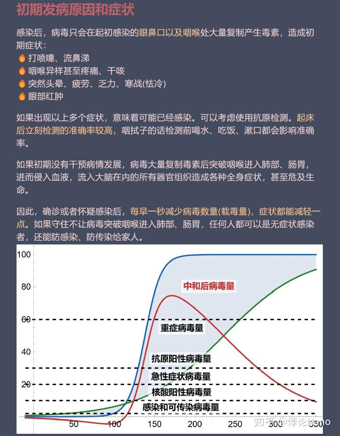 2024年11月新冠高峰期,前沿评估说明_专属版59.704