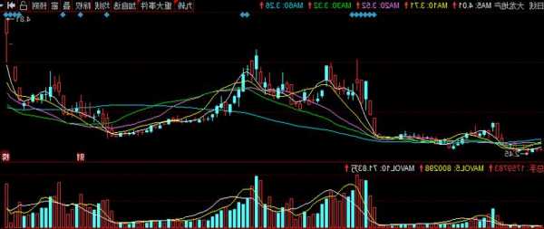 理臣中国盘中异动 快速拉升5.27%报2.15美元