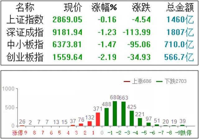 优利系统盘中异动 下午盘大幅拉升5.00%