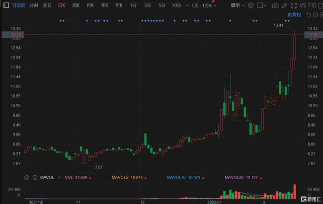 Emerson Radio Corporation盘中异动 股价大跌6.32%报0.430美元