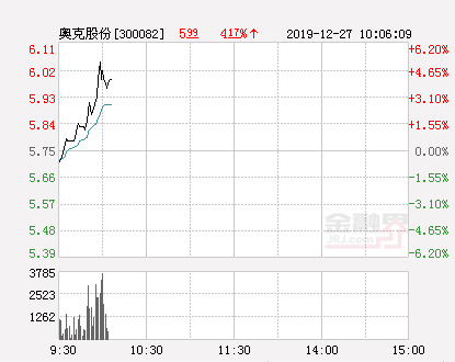 Jumia Technologies Ag盘中异动 大幅拉升5.22%报3.83美元