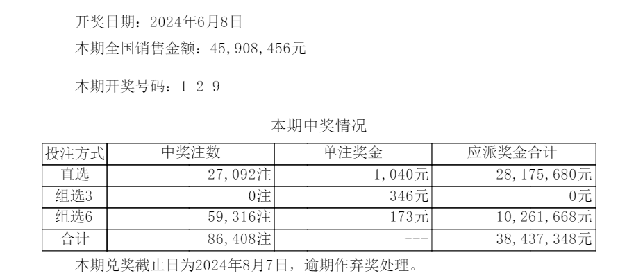 7777788888新奥门开奖结果,系统化分析说明_iPad95.633