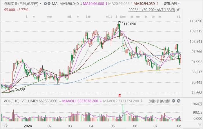 阿尔凯默斯盘中异动 下午盘大幅上涨5.02%报29.09美元