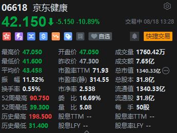 京东双11业绩超预期