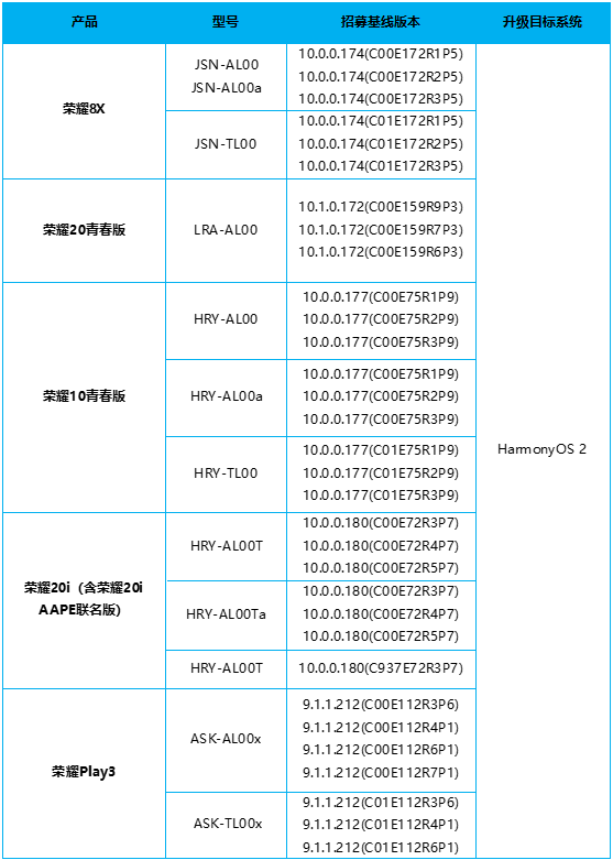 澳门三肖三码精准100,权威分析解释定义_HarmonyOS90.770