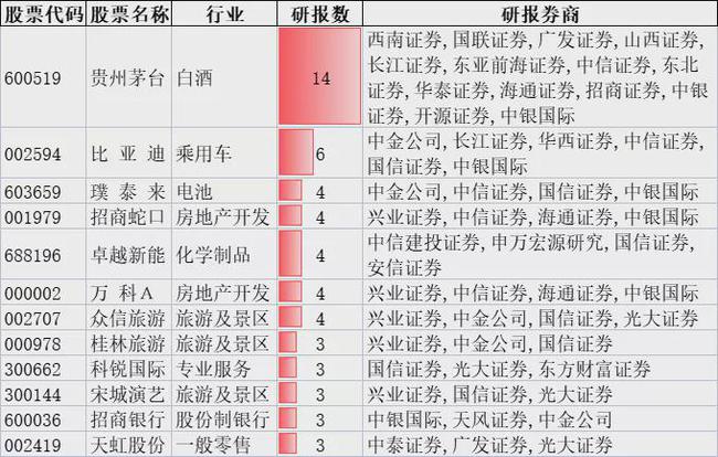 外资机构上调中国股票评级