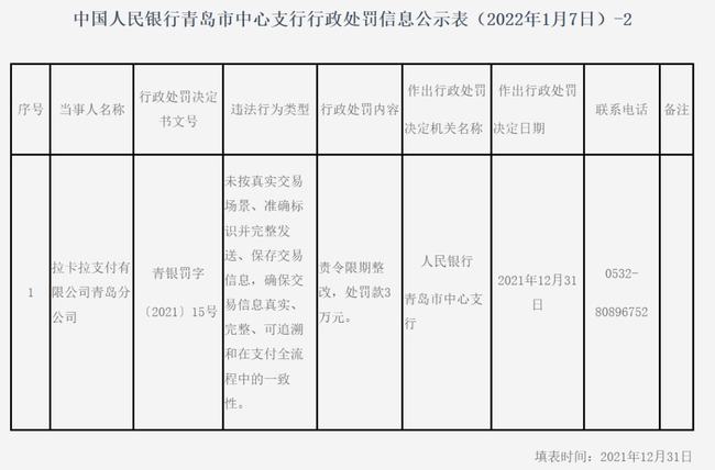 年内支付机构罚单数量超60张 罚没金额过亿元