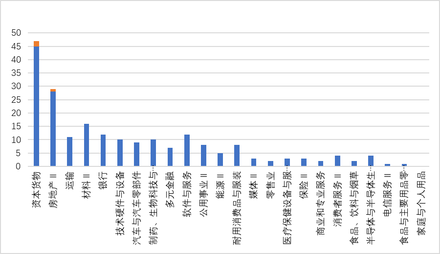 穆迪首次上调沙特阿拉伯评级 因其经济多元化取得进展