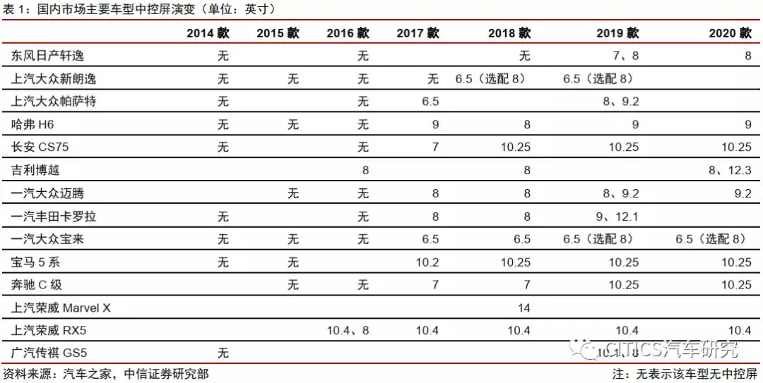 国信证券：国内汽车总量红利淡化 把握出海及智能化转型发展机遇