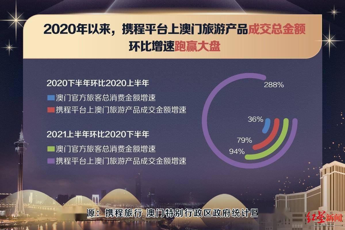 2024澳门今晚必开一肖,数据解析说明_SP19.755