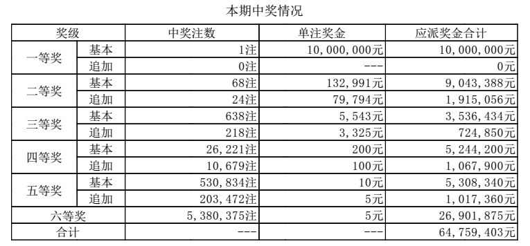 天天好彩,高效实施方法分析_静态版57.31