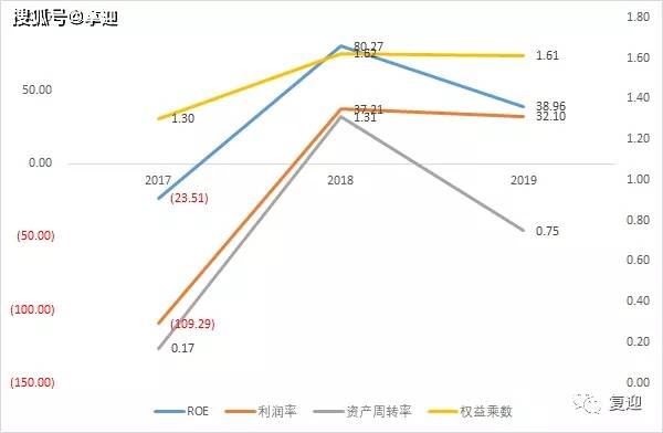 新澳门期期准,安全策略评估_Gold19.32