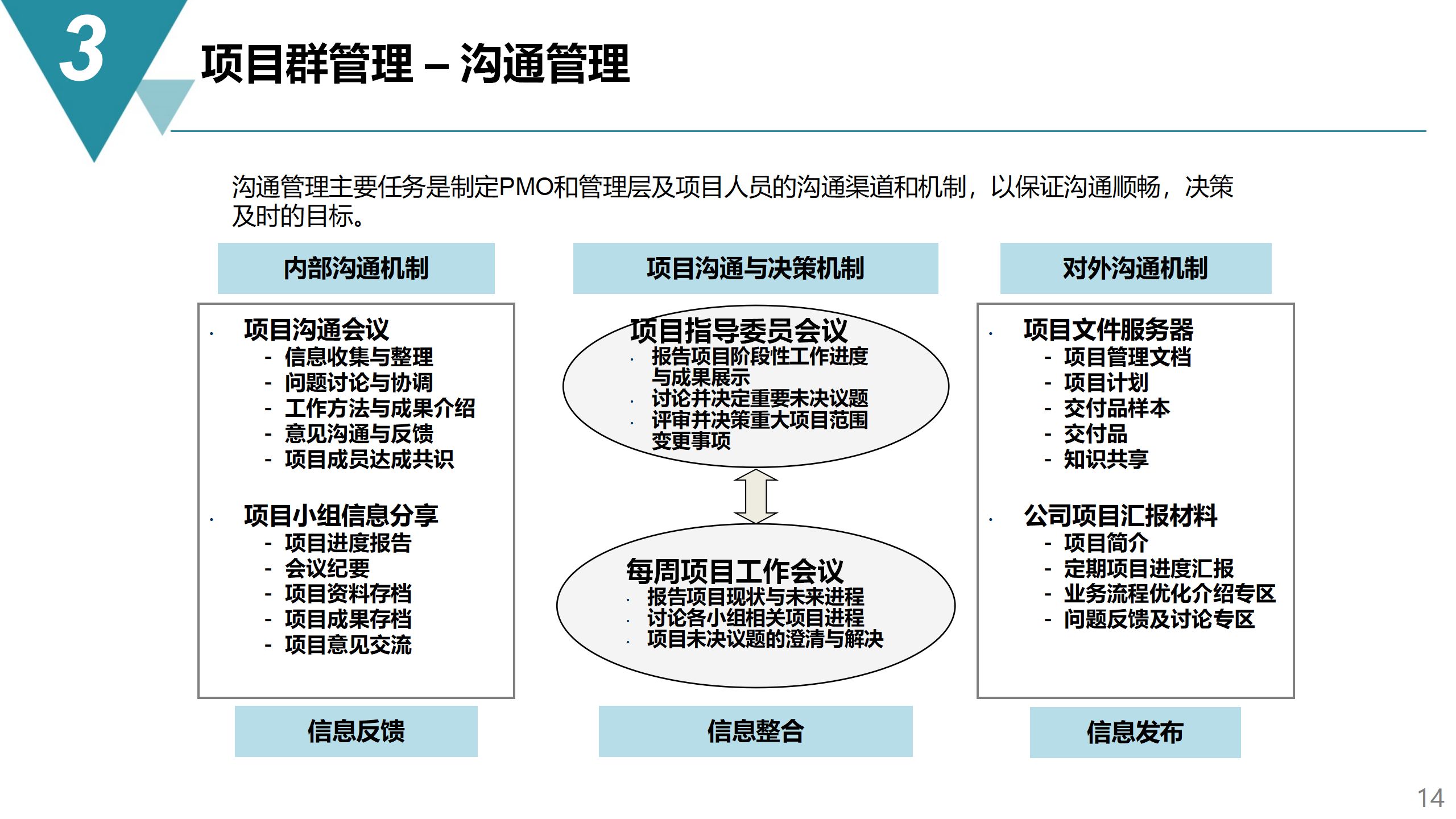 一白小姐一一肖必中特,项目管理推进方案_Tablet73.838