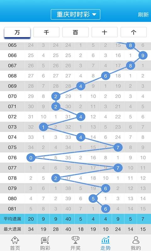 白小姐必中一肖一码100准,实地评估说明_M版17.757